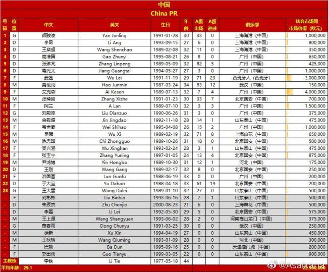 上个赛季82场比赛中，勇士共有2次这样的表现。